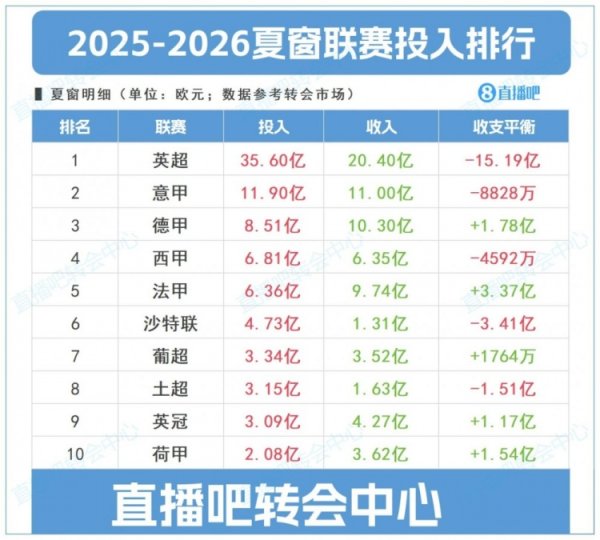 Marca: Cửa sổ mùa hè Premier L