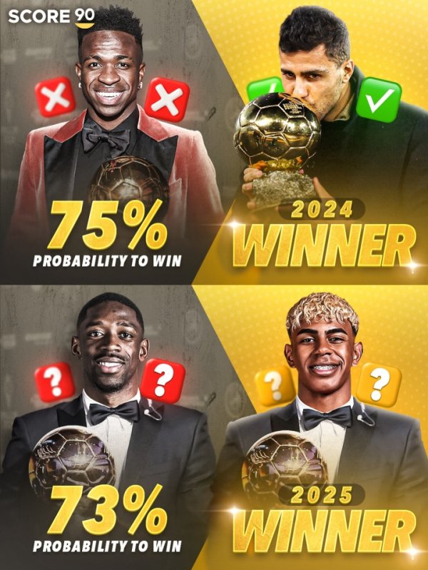Yamal có thể ＂giết＂ không? Sự hồi hộp của Golden Ball là 1 ngày còn lại, Dembele dẫn đầu ở mức 1,14.