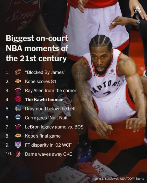 TA chọn ra mười điểm nổi bật n